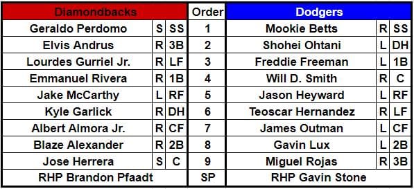 Lineups for the Arizona Diamondbacks and Los Angeles Dodgers for March 10, 2024 at Camelback Ranch, Glendale, Arizona.